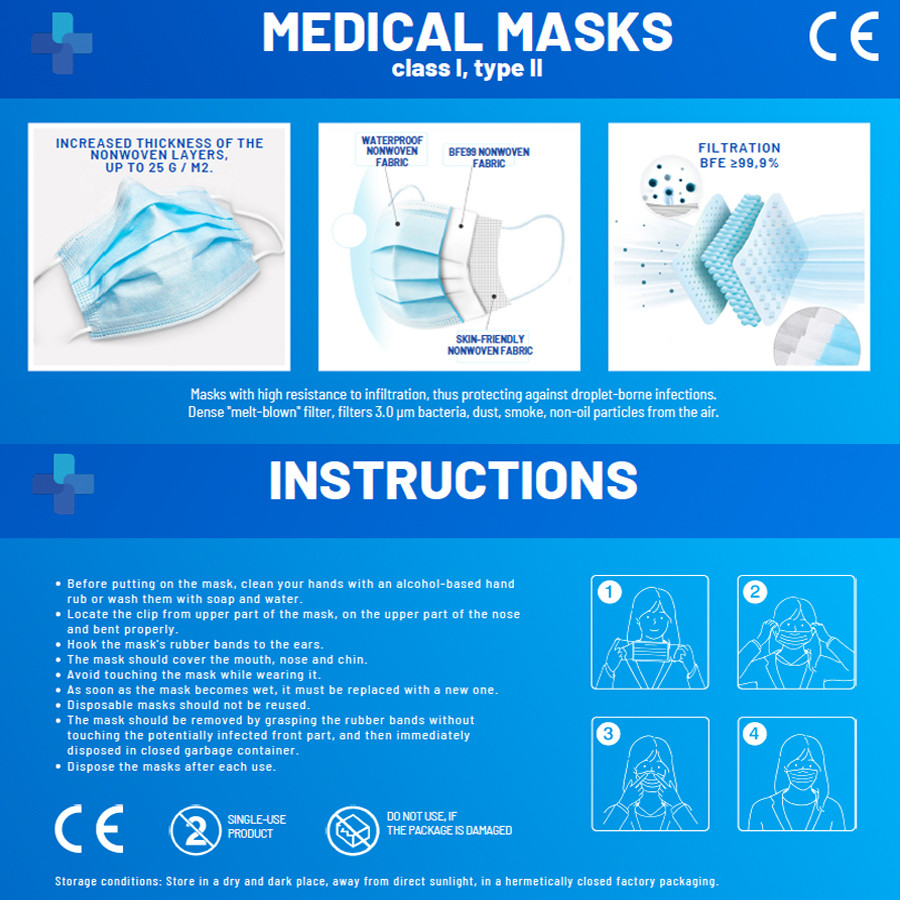 MEDICAL FACE MASKS - Class 1, Type II       -        50 Per Box              1 Boxes @ £19.00 each 5